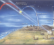 Israel und USA testen erfolgreich das David Sling Raketenabwehrsystem
